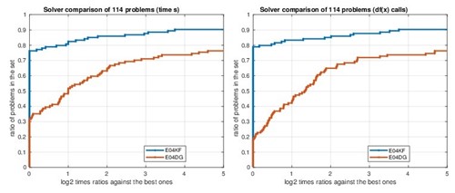 Solver comparison images
