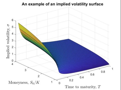 NAG graph image