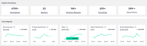 Summary of GDX Dashboard