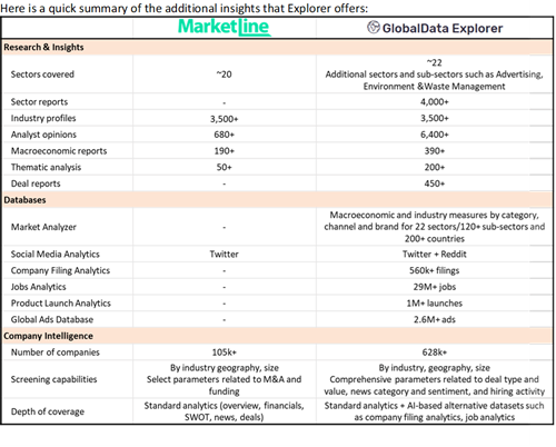 Comparison between MarketLine and GlobalData Explorer