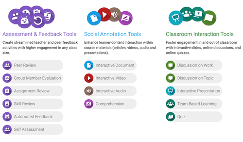 List of 15 tools available